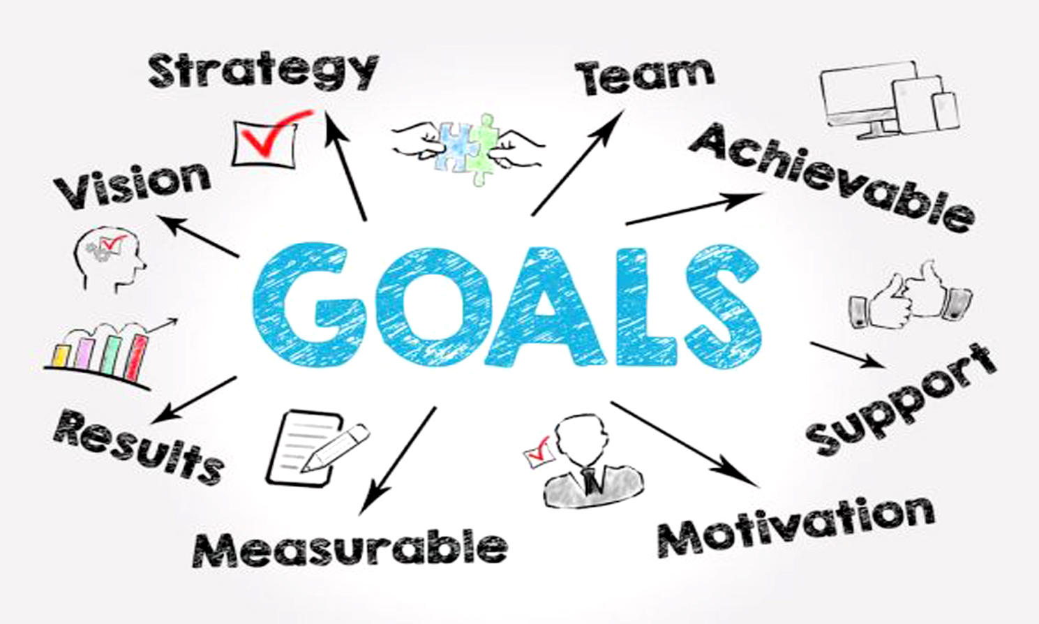 How To Set Goals For 2025