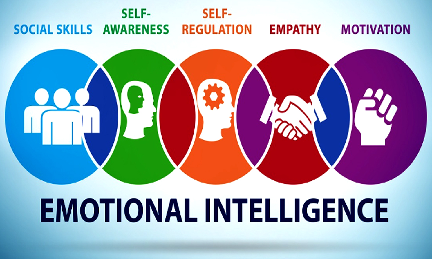 Emotional Intelligence-Secret of a successful life